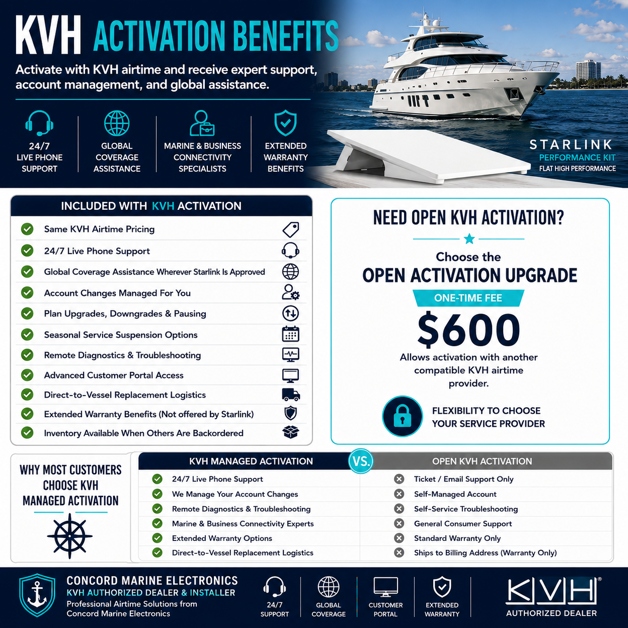 KVH Open Activation Upgrade for Starlink Performance hardware from Concord Marine Electronics allowing activation with another compatible KVH airtime provider.