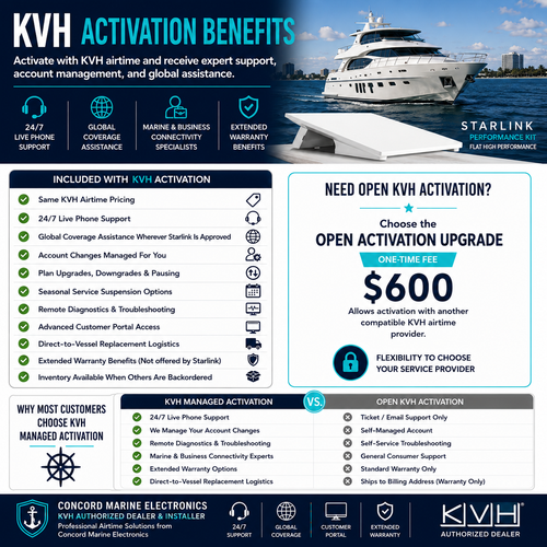 KVH Open Activation Upgrade for Starlink Performance hardware from Concord Marine Electronics allowing activation with another compatible KVH airtime provider.