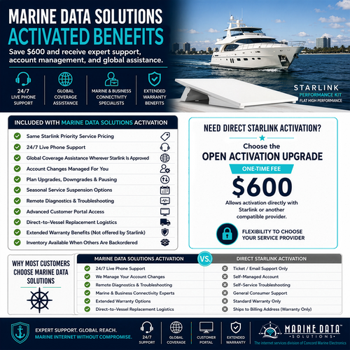 Marine Data Solutions Starlink Open Activation Upgrade comparing MDS managed activation benefits with direct Starlink activation and the $600 Open Activation Upgrade option.